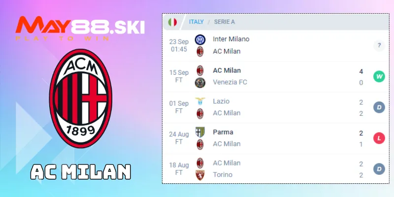 Nhận định Inter Milan vs AC Milan: Phong độ của AC Milan