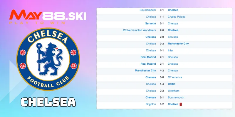 Nhận định West Ham vs Chelsea: Phong độ của Chelsea