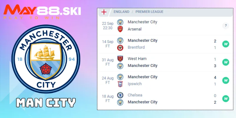 Nhận định Man City vs Arsenal: Phong độ của Man City