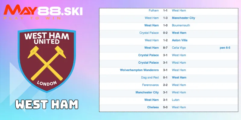 Nhận định West Ham vs Chelsea: Phong đội của West Ham