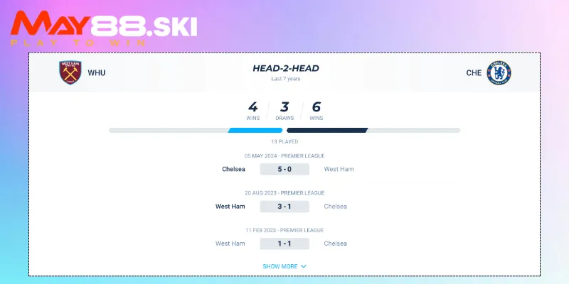 Lịch sử đối đầu của West Ham vs Chelsea