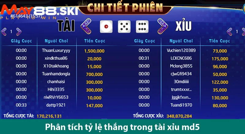 Phân tích chiến lược thắng trong tài xỉu MD5 cho các bet thủ