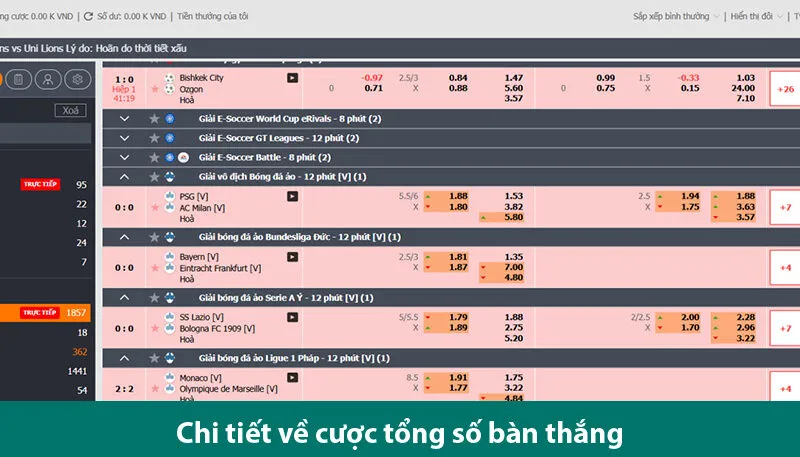 Tổng hợp các kèo bàn thắng và mẹo đặt cược siêu chuẩn